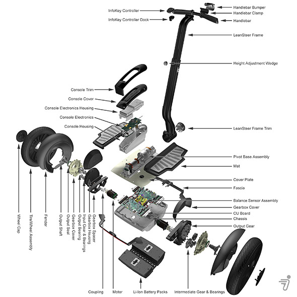 Segway demonte location paris ornicom detail