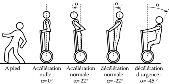gyropode-segway-comment-ca-marche-by-ornicom
